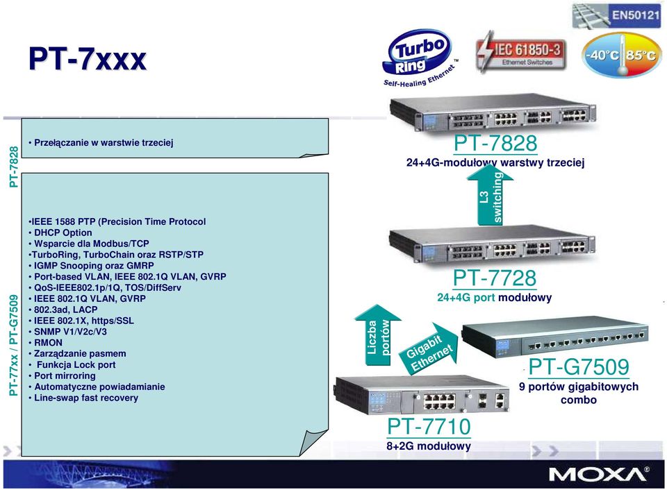 3ad, LACP IEEE 802.