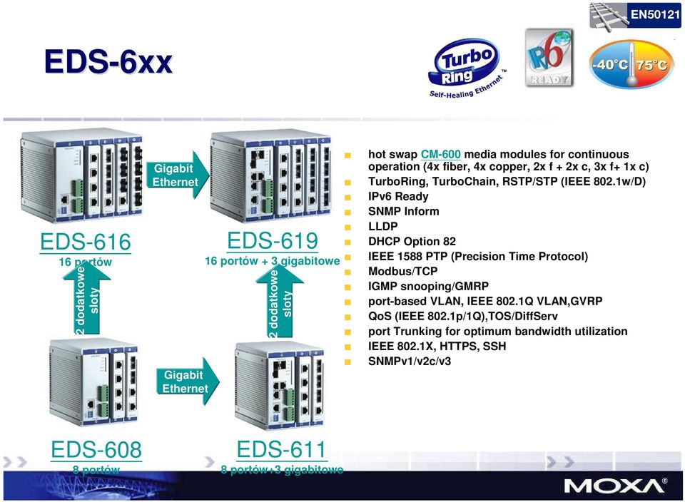 1w/D) IPv6 Ready SNMP Inform LLDP DHCP Option 82 IEEE 1588 PTP (Precision Time Protocol) Modbus/TCP IGMP snooping/gmrp port-based VLAN, IEEE 802.