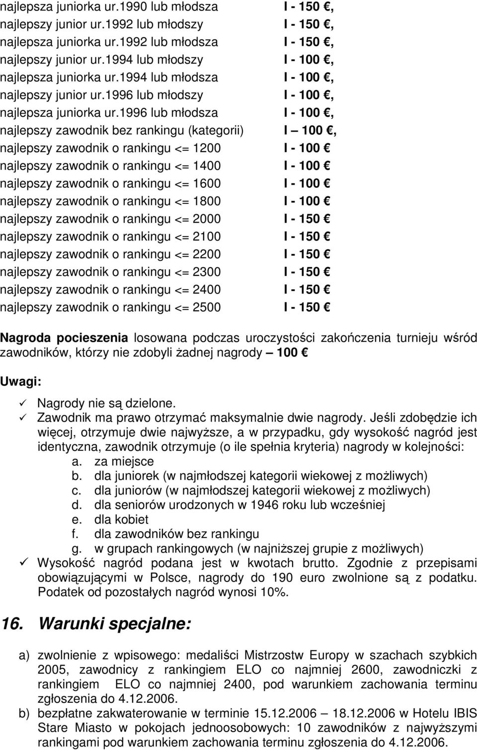 1996 lub młodsza I - 100, najlepszy zawodnik bez rankingu (kategorii) I 100, najlepszy zawodnik o rankingu <= 1200 I - 100 najlepszy zawodnik o rankingu <= 1400 I - 100 najlepszy zawodnik o rankingu