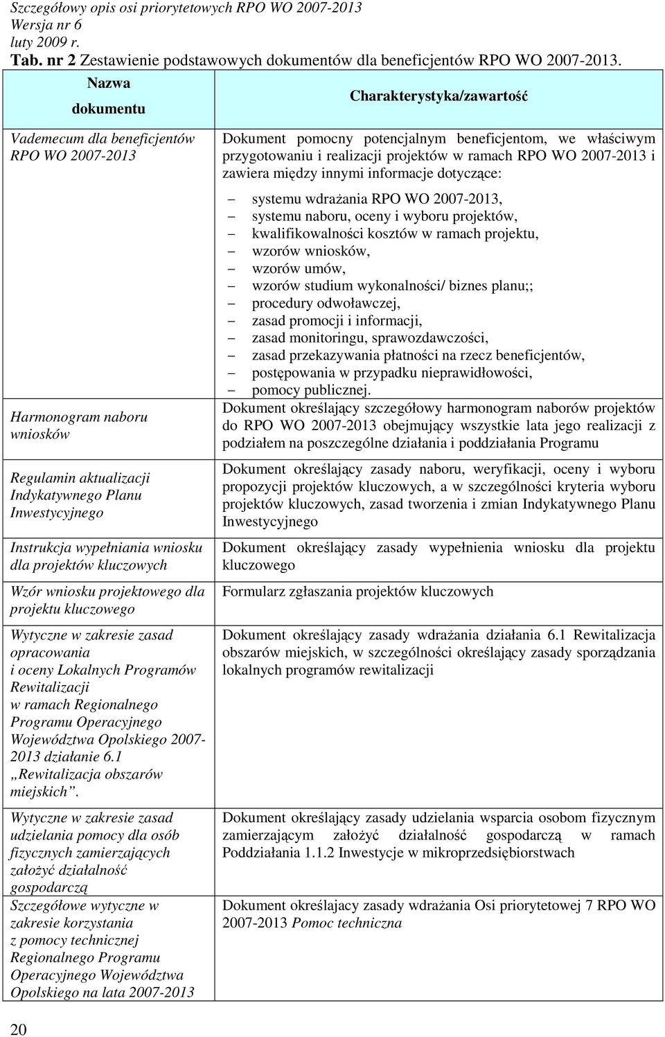 wniosku dla projektów kluczowych Wzór wniosku projektowego dla projektu kluczowego Wytyczne w zakresie zasad opracowania i oceny Lokalnych Programów Rewitalizacji w ramach Regionalnego Programu