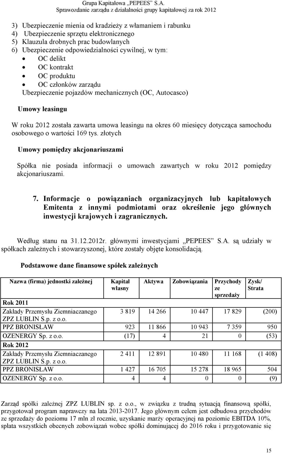 osobowego o wartości 169 tys. złotych Umowy pomiędzy akcjonariuszami Spółka nie posiada informacji o umowach zawartych w roku 2012 pomiędzy akcjonariuszami. 7.