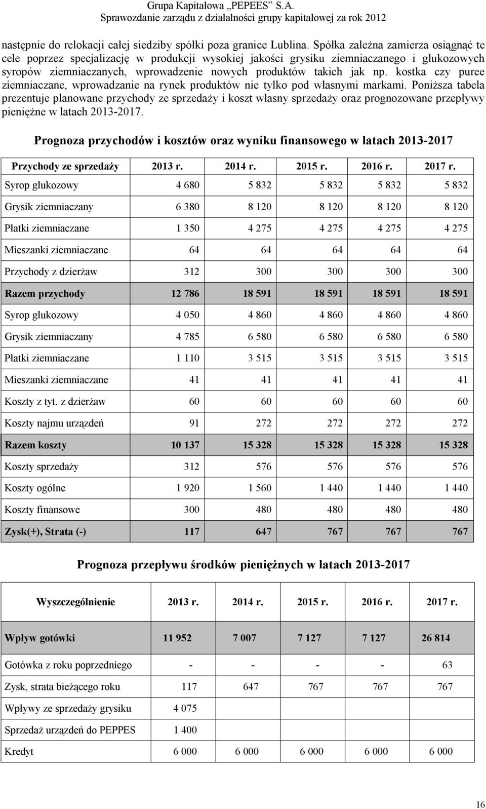 kostka czy puree ziemniaczane, wprowadzanie na rynek produktów nie tylko pod własnymi markami.