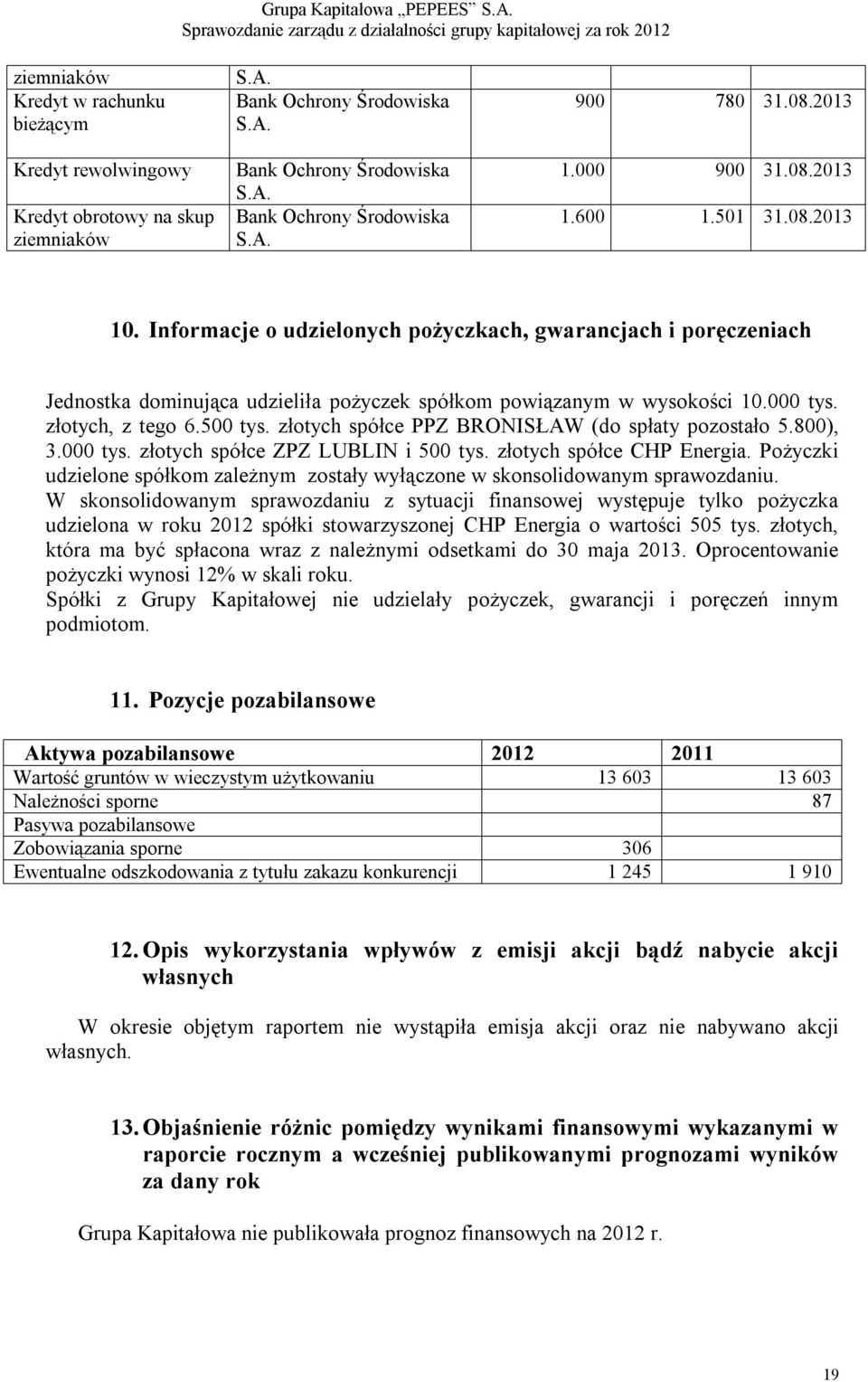 złotych, z tego 6.500 tys. złotych spółce PPZ BRONISŁAW (do spłaty pozostało 5.800), 3.000 tys. złotych spółce ZPZ LUBLIN i 500 tys. złotych spółce CHP Energia.