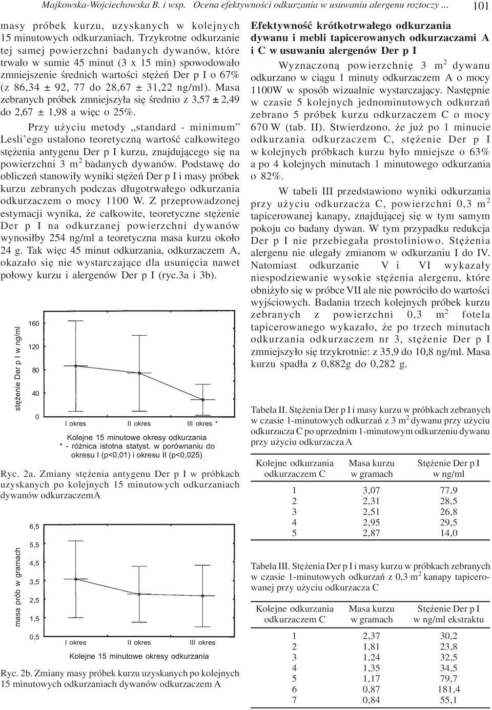 31,22 ng/ml). Masa zebranych próbek zmniejszy³a siê œrednio z 3,57 ± 2,49 do 2,67 ± 1,98 a wiêc o 25%.