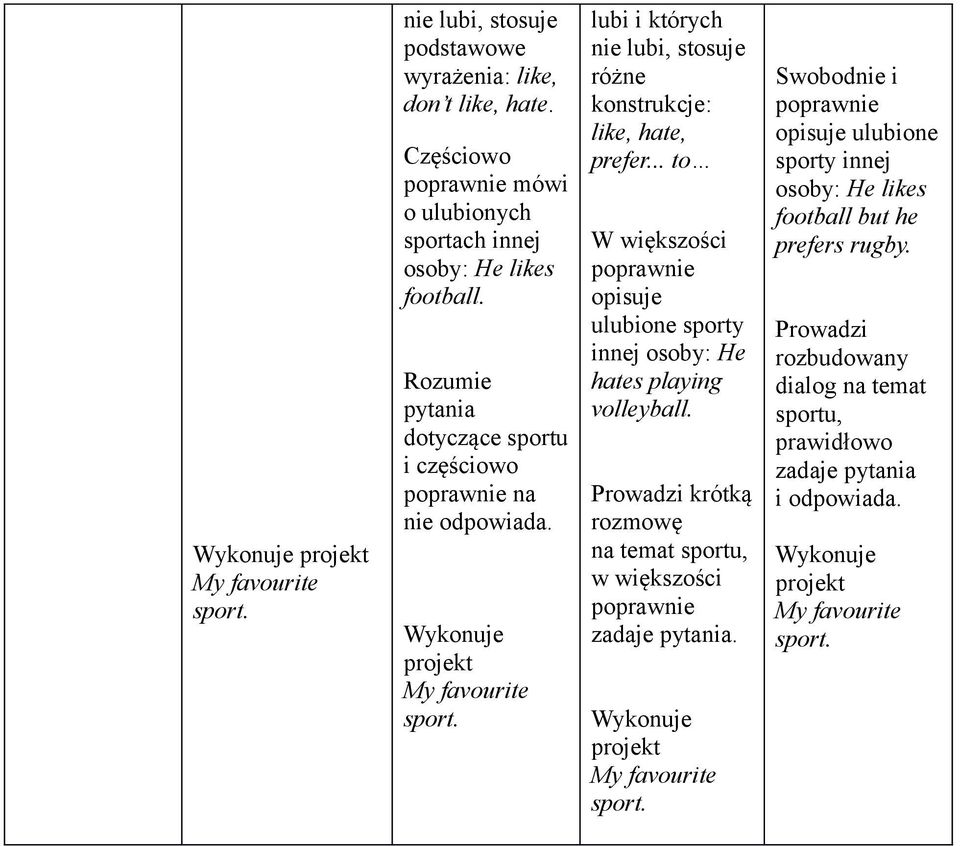 .. to opisuje ulubione sporty innej osoby: He hates playing volleyball. Prowadzi krótką rozmowę na temat sportu, w większości zadaje pytania.
