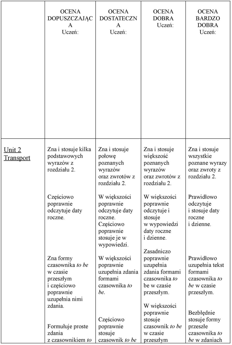 Zna formy czasownika to be w czasie przeszłym i częściowo uzupełnia nimi zdania. Formułuje proste zdania z czasownikiem to odczytuje daty roczne. je w. formami czasownika to be.