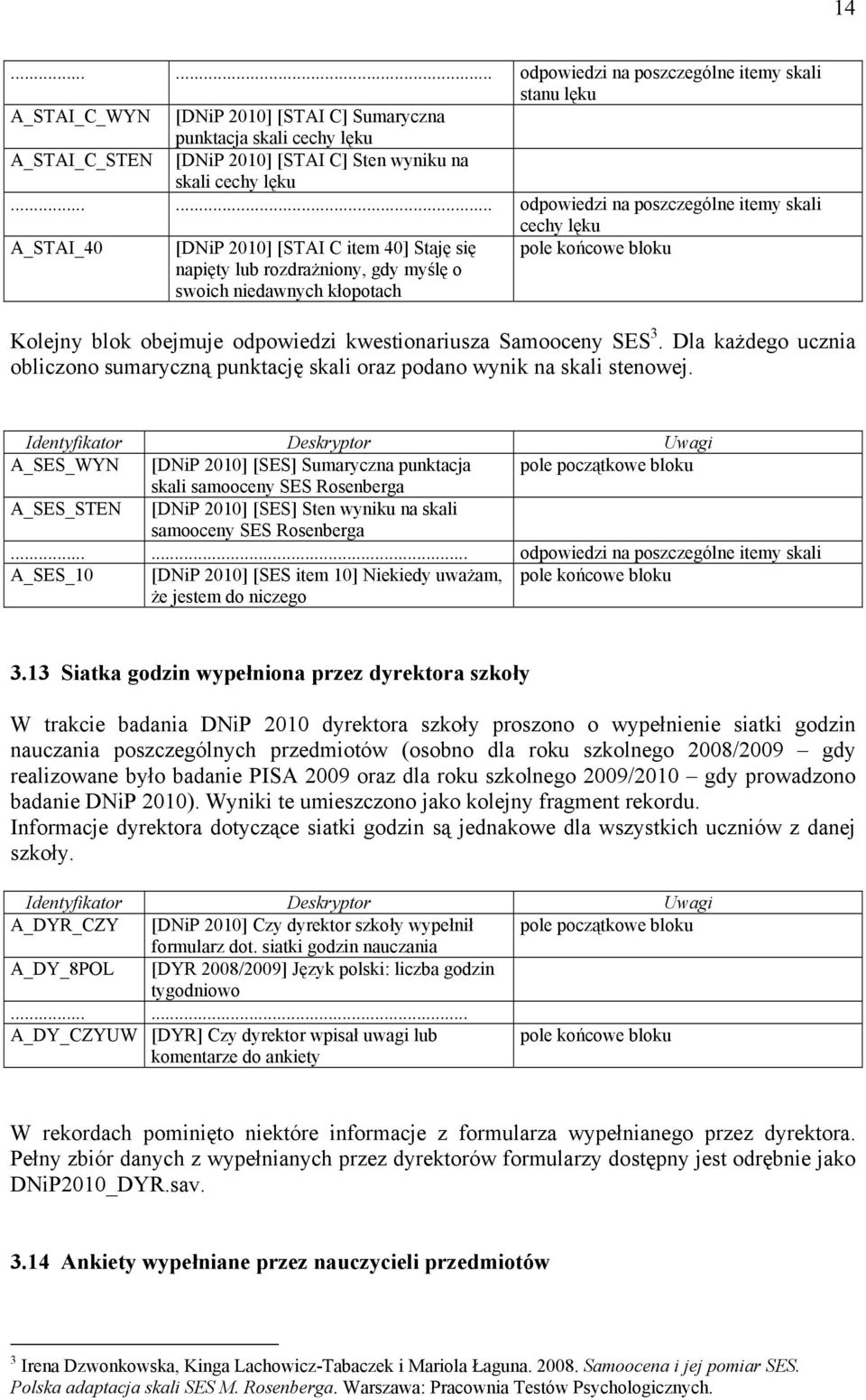 obejmuje odpowiedzi kwestionariusza Samooceny SES 3. Dla każdego ucznia obliczono sumaryczną punktację skali oraz podano wynik na skali stenowej.