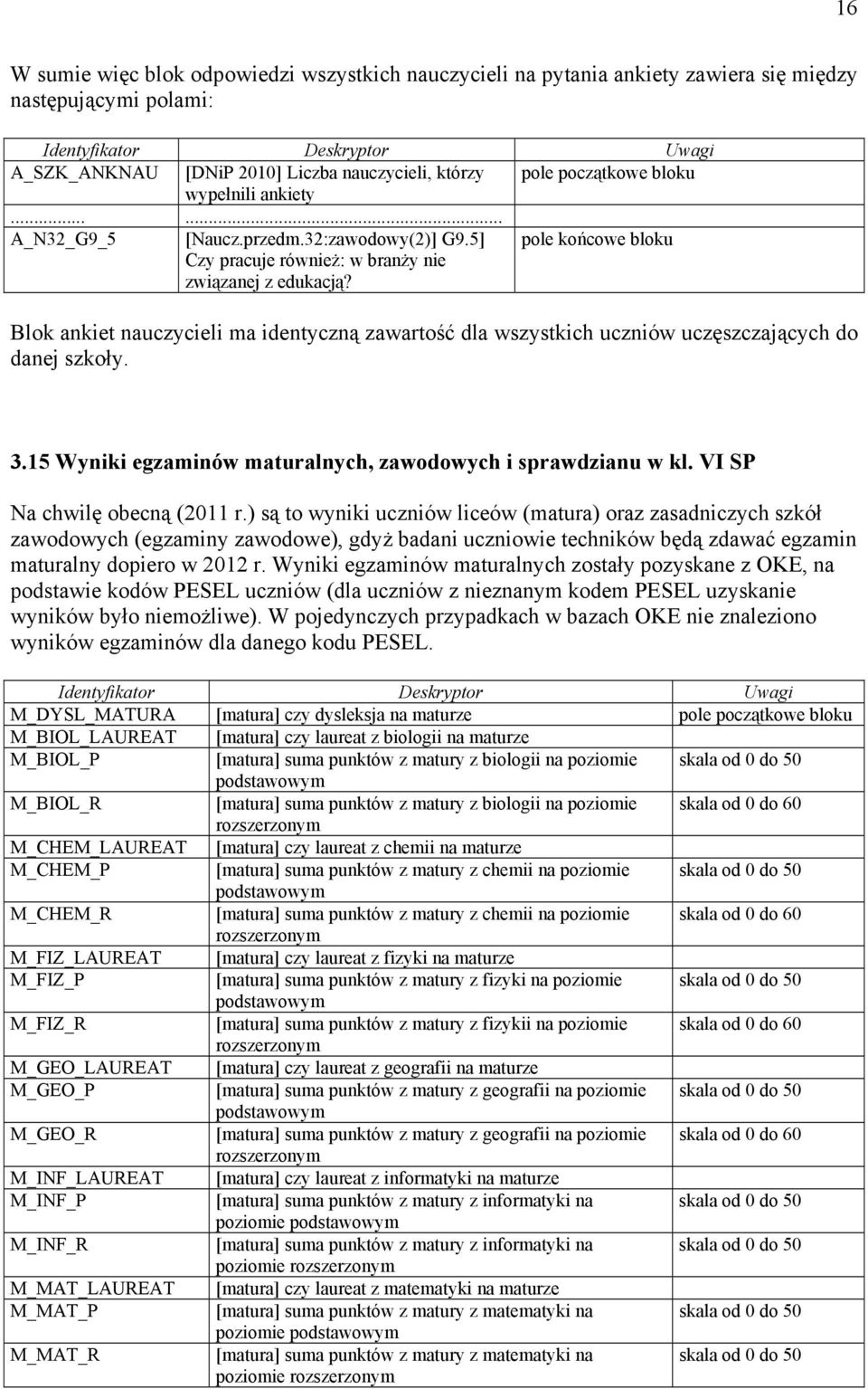 pole końcowe bloku Blok ankiet nauczycieli ma identyczną zawartość dla wszystkich uczniów uczęszczających do danej szkoły. 3.15 Wyniki egzaminów maturalnych, zawodowych i sprawdzianu w kl.