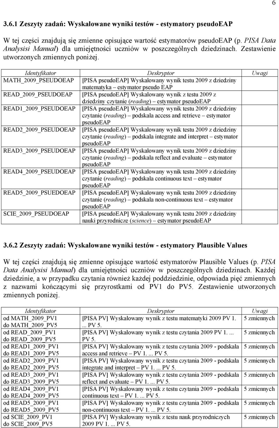 MATH_2009_PSEUDOEAP [PISA pseudoeap] Wyskalowany wynik testu 2009 z dziedziny matematyka estymator pseudo EAP READ_2009_PSEUDOEAP [PISA pseudoeap] Wyskalowany wynik z testu 2009 z dziedziny czytanie