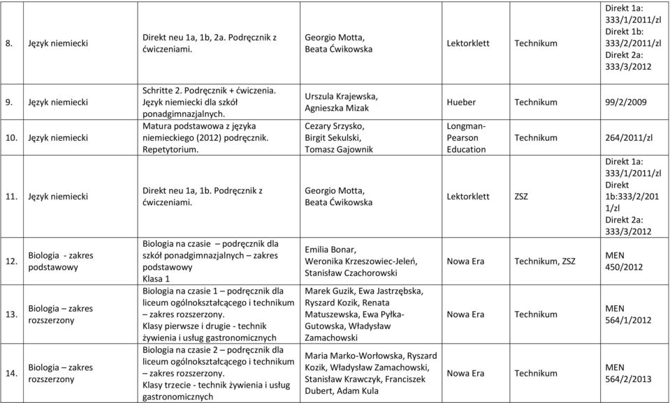 Język niemiecki dla szkół ponadgimnazjalnych. Matura podstawowa z języka niemieckiego (2012) podręcznik. Repetytorium. Direkt neu 1a, 1b. Podręcznik z ćwiczeniami.