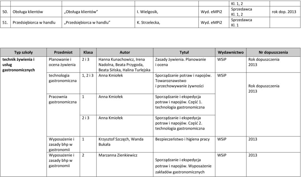 1 Typ szkoły Przedmiot Klasa Autor Tytuł Wydawnictwo Nr dopuszczenia technik żywienia i usług gastronomicznych Planowanie i ocena żywienia technologia Pracownia 2 i 3 Hanna Kunachowicz, Irena