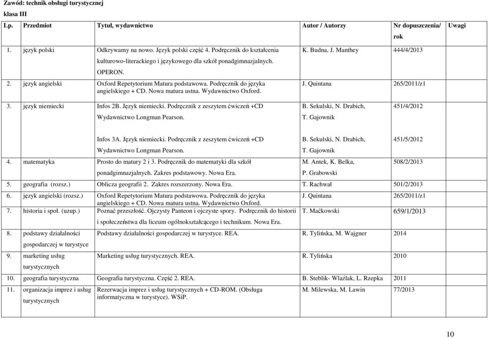 Nowa matura ustna. Wydawnictwo Oxford. K. Budna, J. Manthey 444/4/2013 J. Quintana 265/2011/z1 3. język niemiecki Infos 2B. Język niemiecki. Podręcznik z zeszytem ćwiczeń +CD B. Sekulski, N.