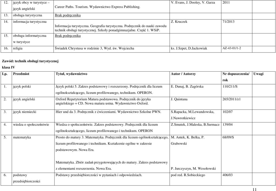 Evans, J. Dooley, V. Garza 2011 Z. Kruczek 71/2013 16. religia Świadek Chrystusa w rodzinie 3, Wyd. św. Wojciecha ks. J.Szpet, D.Jackowiak AZ-43-01/1-2 Zawód: technik obsługi turystycznej klasa IV Lp.