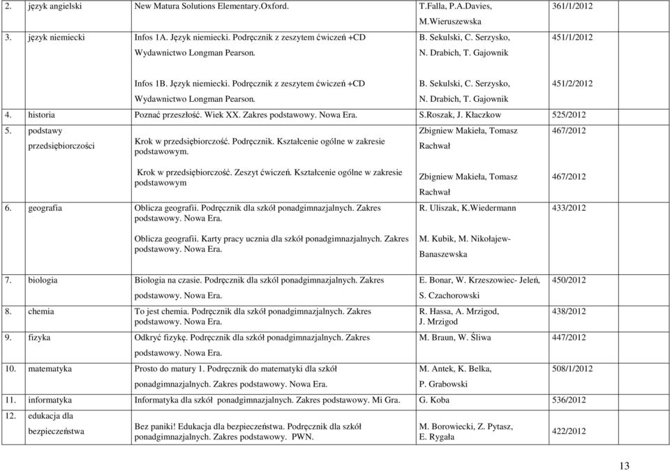 Kłaczkow 525/2012 5. podstawy przedsiębiorczości K w przedsiębiorczość. Podręcznik. Kształcenie ogólne w zakresie podstawowym. Zbigniew Makieła, Tomasz Rachwał 467/2012 K w przedsiębiorczość.