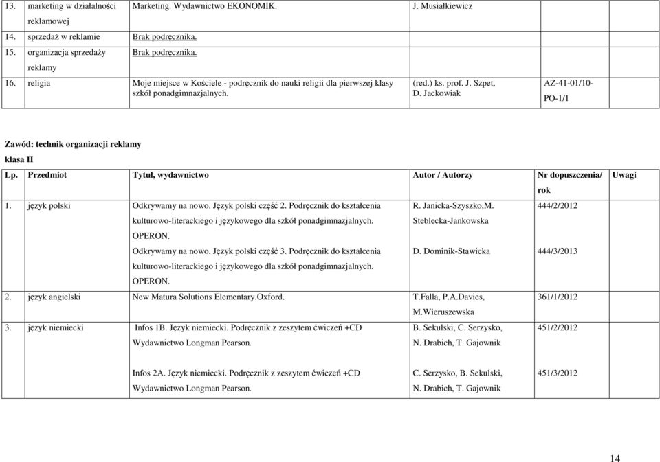 Jackowiak AZ-41-01/10- PO-1/1 Zawód: technik organizacji reklamy klasa II Lp. Przedmiot Tytuł, wydawnictwo Autor / Autorzy Nr dopuszczenia/ 1. język polski Odkrywamy na nowo. Język polski część 2.