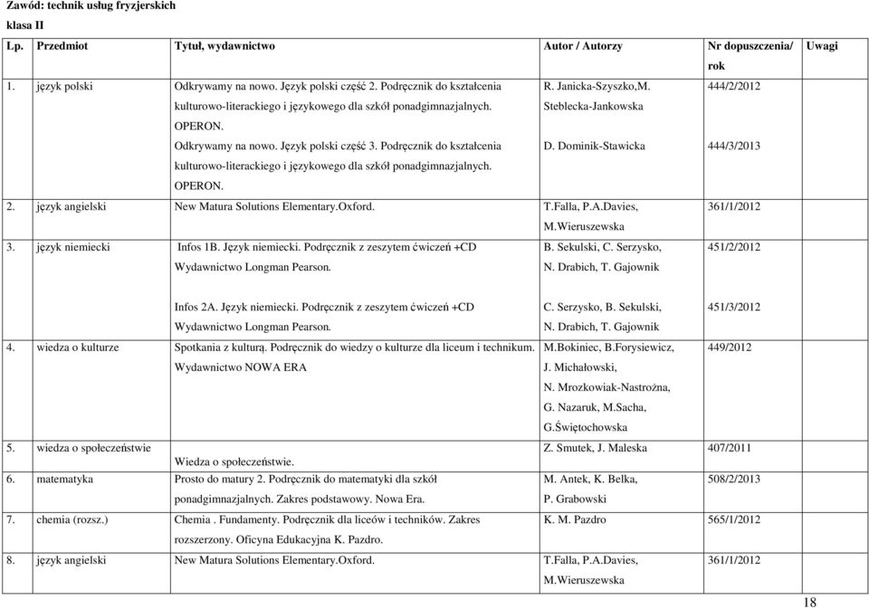 Dominik-Stawicka 444/3/2013 kulturowo-literackiego i językowego dla szkół ponadgimnazjalnych. 2. język angielski New Matura Solutions Elementary.Oxford. T.Falla, P.A.Davies, 361/1/2012 M.
