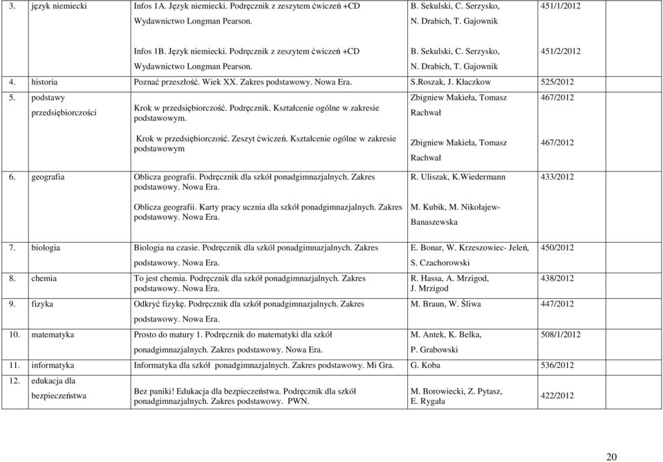 Zbigniew Makieła, Tomasz Rachwał 467/2012 K w przedsiębiorczość. Zeszyt ćwiczeń. Kształcenie ogólne w zakresie podstawowym 6. geografia Oblicza geografii. Podręcznik dla szkół ponadgimnazjalnych.