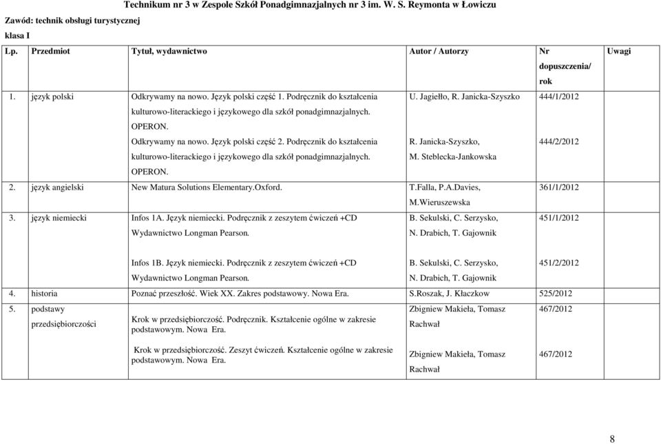 Odkrywamy na nowo. Język polski część 2. Podręcznik do kształcenia R. Janicka-Szyszko, 444/2/2012 kulturowo-literackiego i językowego dla szkół ponadgimnazjalnych. M. Steblecka-Jankowska 2.