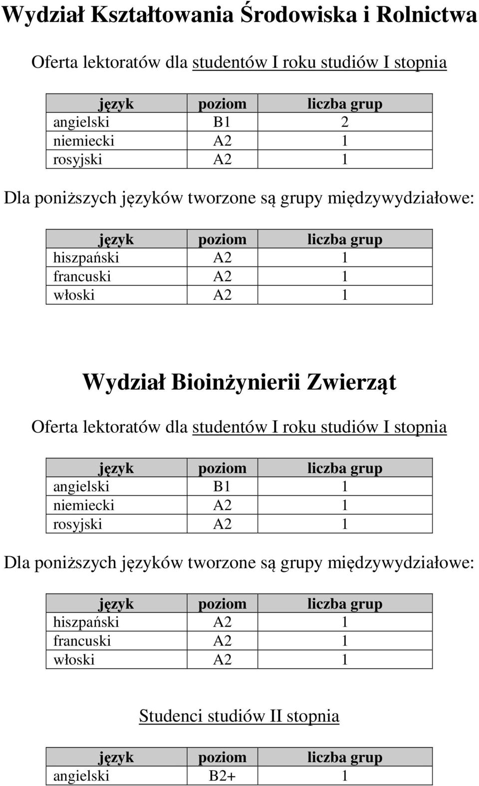 Wydział Bioinżynierii