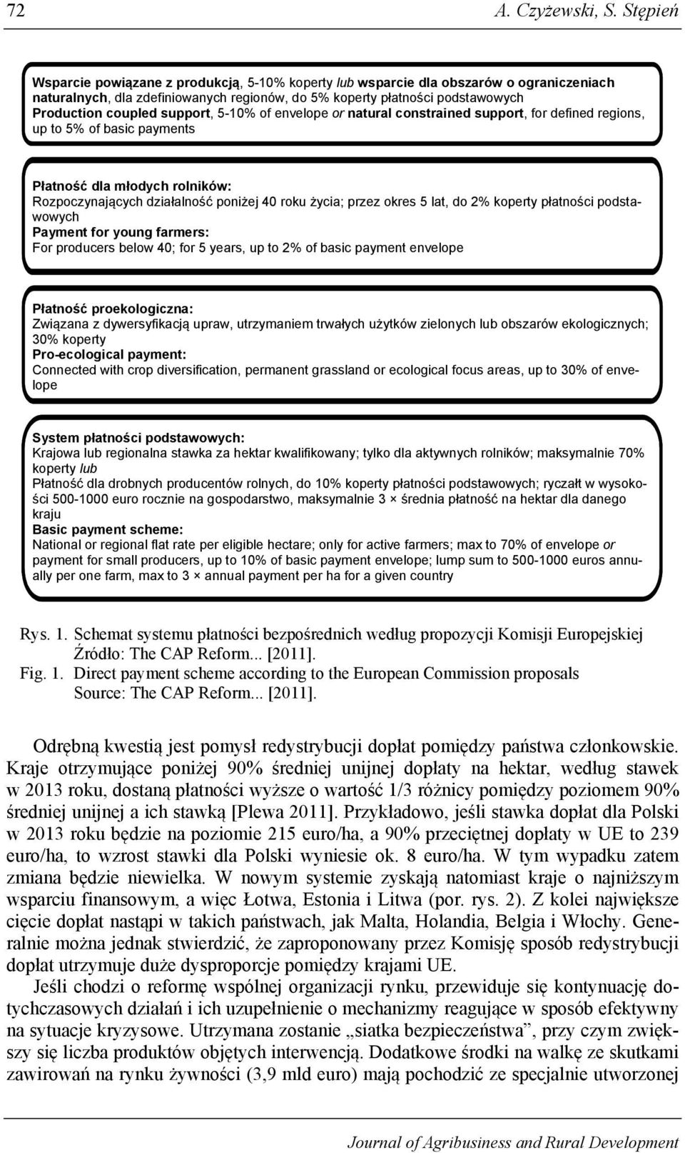 support, 5-10% of envelope or natural constrained support, for defined regions, up to 5% of basic payments Płatność dla młodych rolników: Rozpoczynających działalność poniżej 40 roku życia; przez