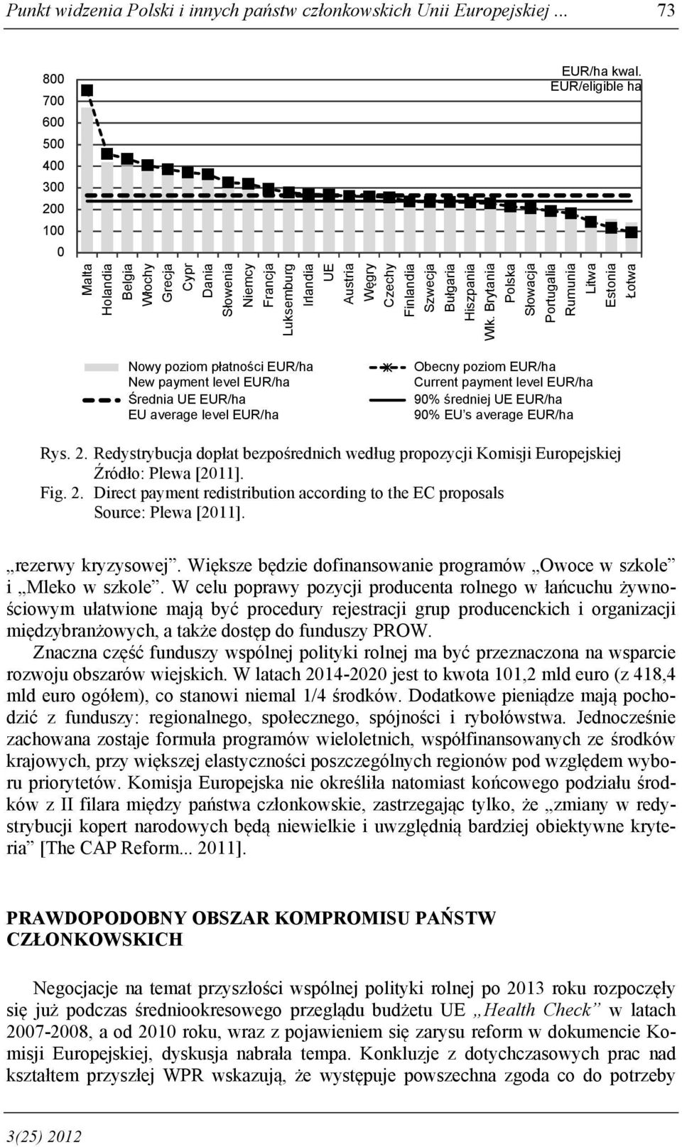 EUR/eligible ha Finlandia Szwecja Bułgaria Hiszpania Wlk.