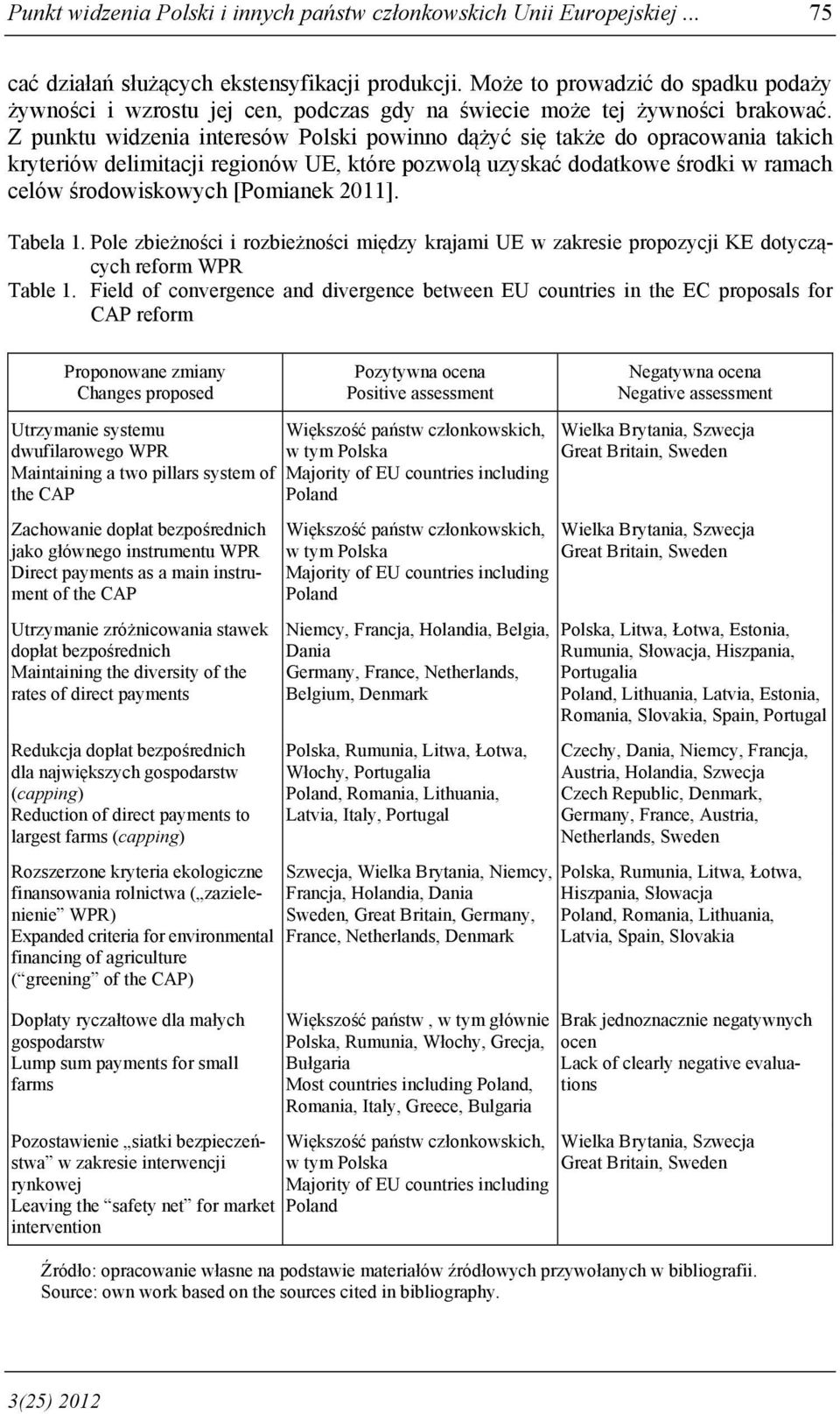 Z punktu widzenia interesów Polski powinno dążyć się także do opracowania takich kryteriów delimitacji regionów UE, które pozwolą uzyskać dodatkowe środki w ramach celów środowiskowych [Pomianek