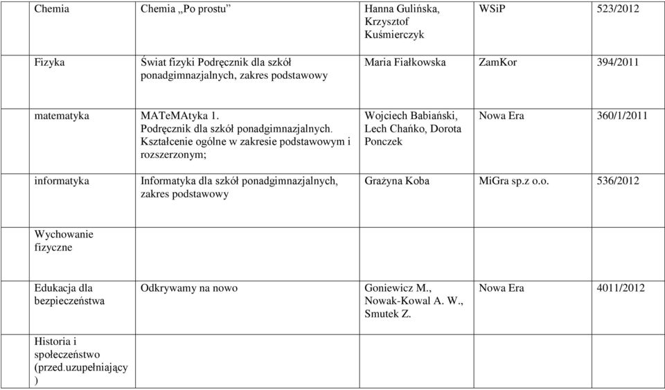 Kształcenie ogólne w zakresie podstawowym i rozszerzonym; Wojciech Babiański, Lech Chańko, Dorota Ponczek Nowa Era 360/1/2011 informatyka Informatyka dla szkół