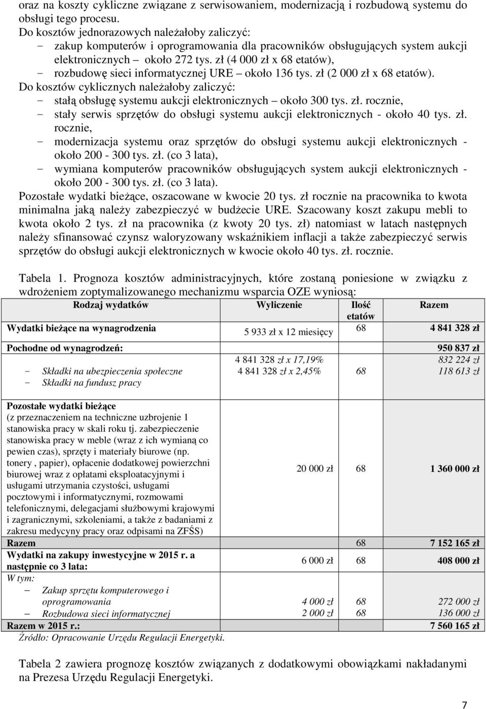 zł (4 000 zł x 68 etatów), - rozbudowę sieci informatycznej URE około 136 tys. zł (2 000 zł x 68 etatów).