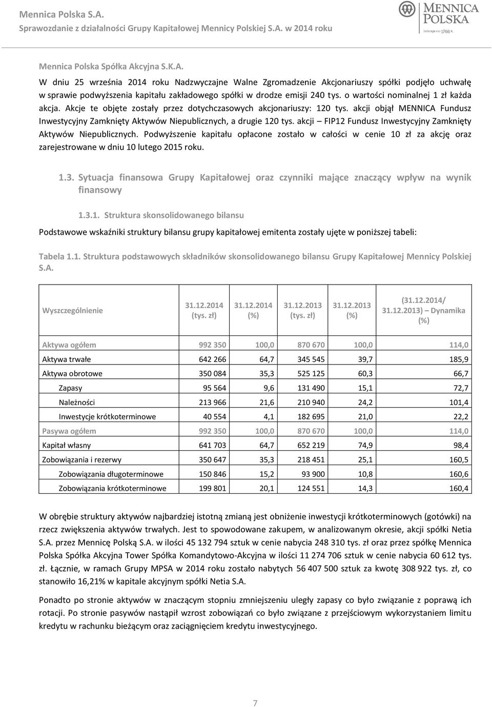 akcji objął MENNICA Fundusz Inwestycyjny Zamknięty Aktywów Niepublicznych, a drugie 120 tys. akcji FIP12 Fundusz Inwestycyjny Zamknięty Aktywów Niepublicznych.