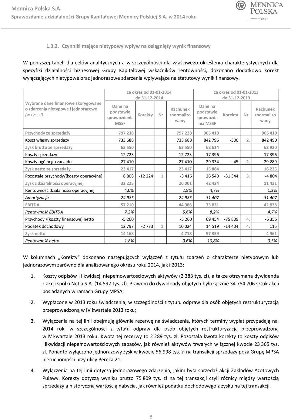 biznesowej Grupy Kapitałowej wskaźników rentowności, dokonano dodatkowo korekt wyłączających nietypowe oraz jednorazowe zdarzenia wpływające na statutowy wynik finansowy.