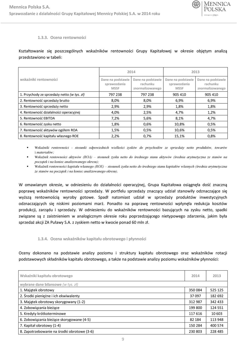 zł) 797 238 797 238 905 410 905 410 2. Rentowność sprzedaży brutto 8,0% 8,0% 6,9% 6,9% 3. Rentowność sprzedaży netto 2,9% 2,9% 1,8% 1,8% 4. Rentowność działalności operacyjnej 4,0% 2,5% 4,7% 1,2% 5.