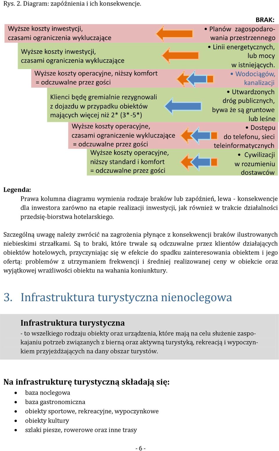 hotelarskiego. Szczególną uwagę należy zwrócić na zagrożenia płynące z konsekwencji braków ilustrowanych niebieskimi strzałkami.