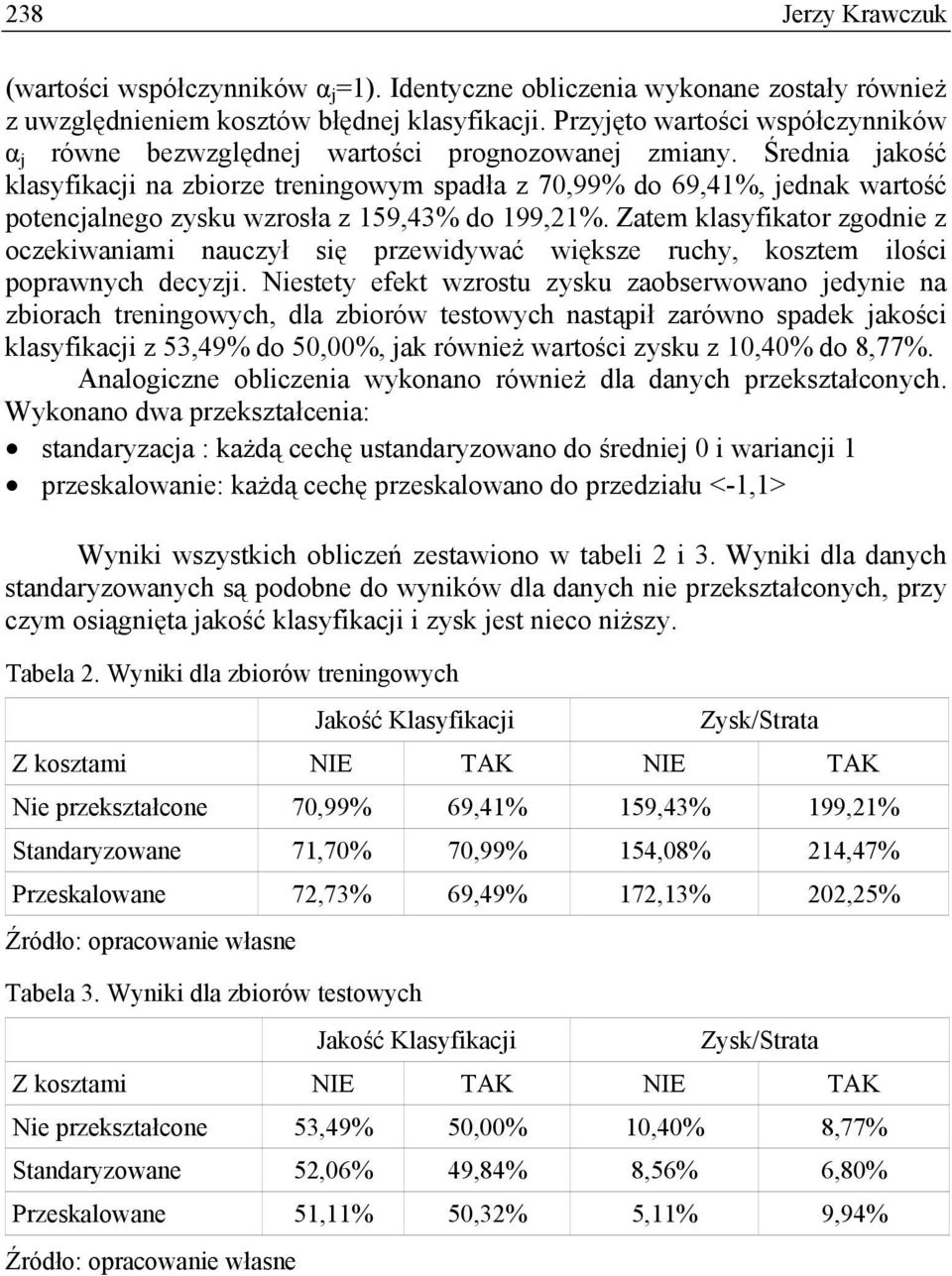 Średnia jakość klasyfikacji na zbiorze treningowym spadła z 70,99% do 69,41%, jednak wartość potencjalnego zysku wzrosła z 159,43% do 199,21%.