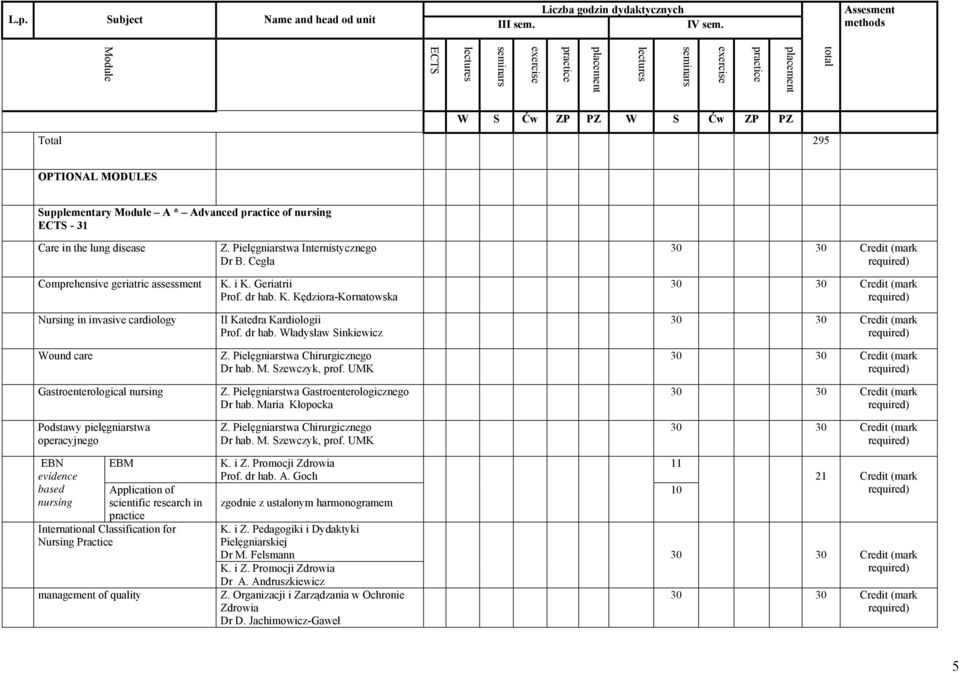 Podstawy pielęgniarstwa operacyjnego EBN evidence based nursing EBM Application of scientific research in International Classification for Nursing Practice management of quality Z.