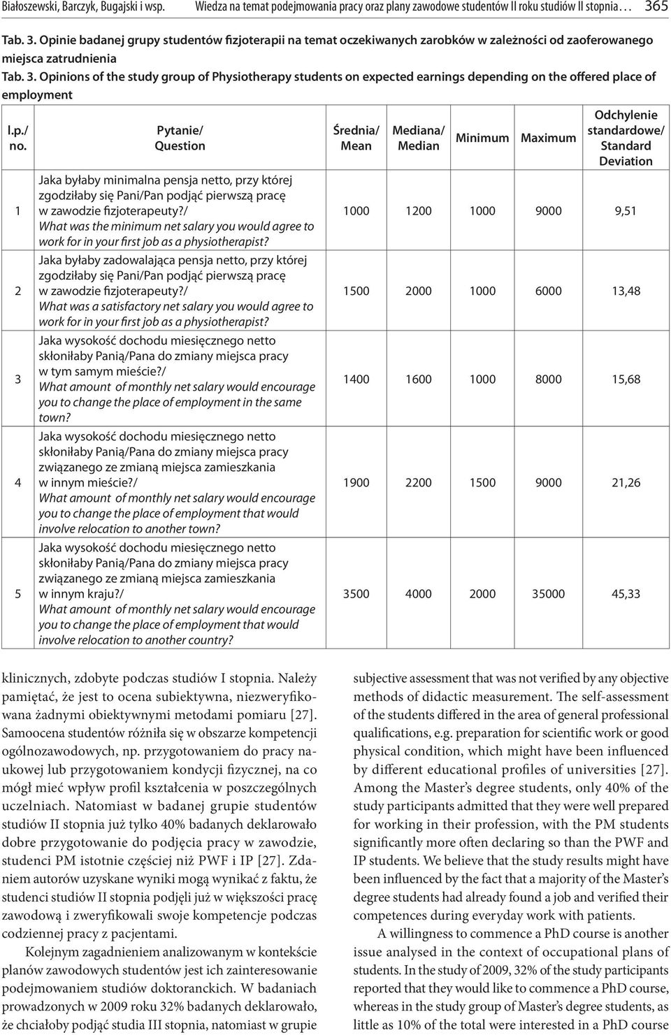 p./ no. 1 2 3 4 5 Pytanie/ Question Jaka byłaby minimalna pensja netto, przy której zgodziłaby się Pani/Pan podjąć pierwszą pracę w zawodzie fizjoterapeuty?