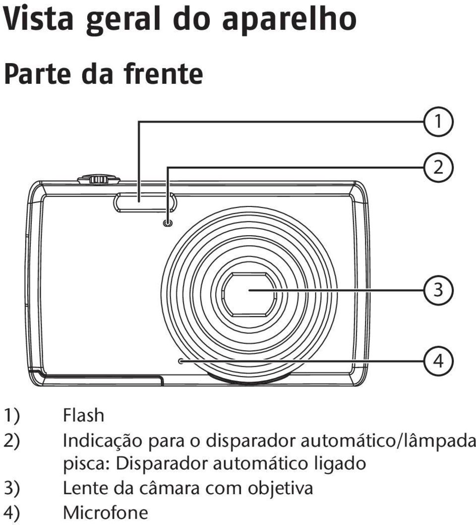 automático/lâmpada pisca: Disparador