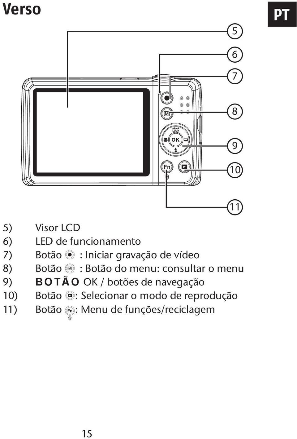 consultar o menu 9) DQV Q OK / botões de navegação 10) Botão :