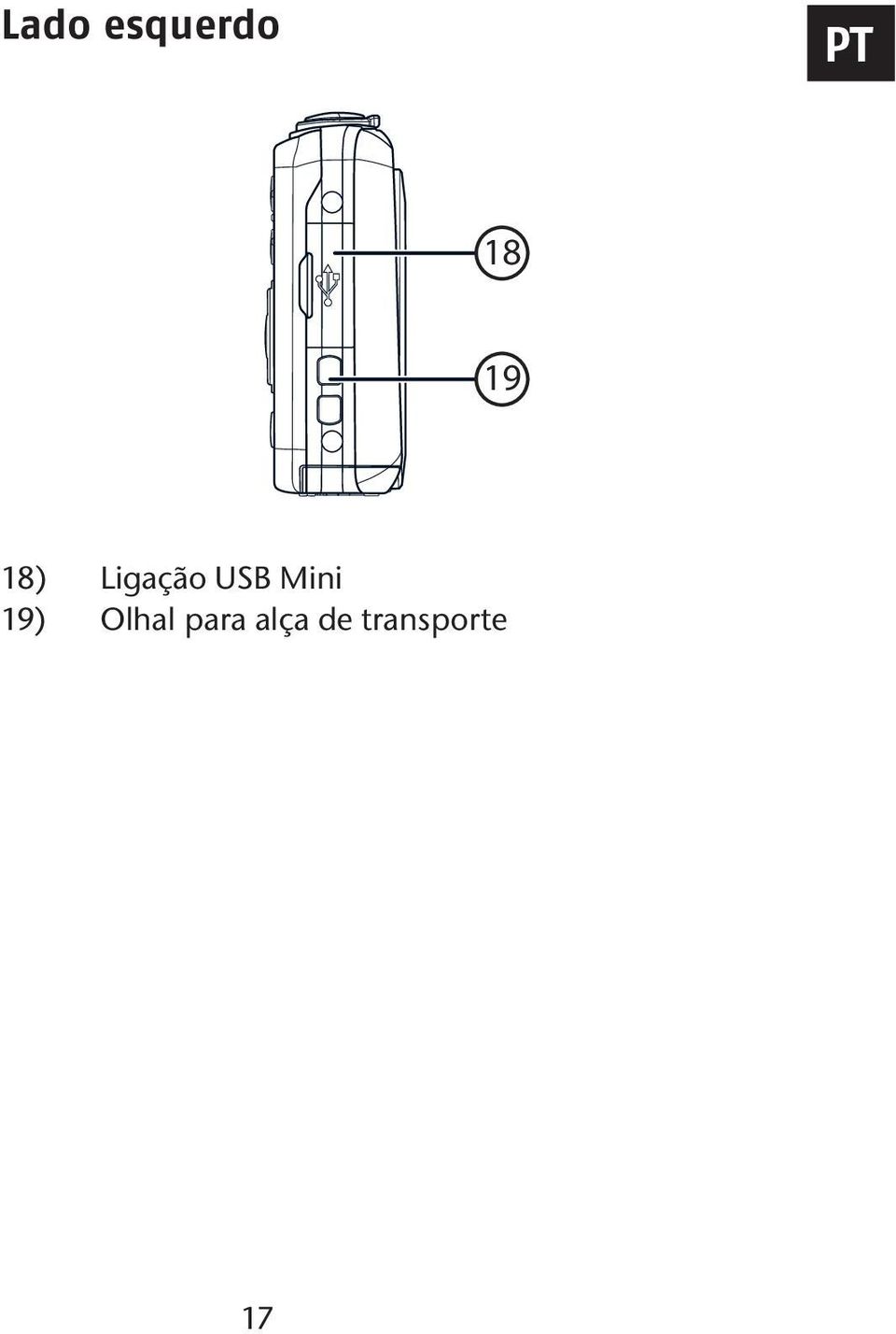 Mini 19) Olhal para