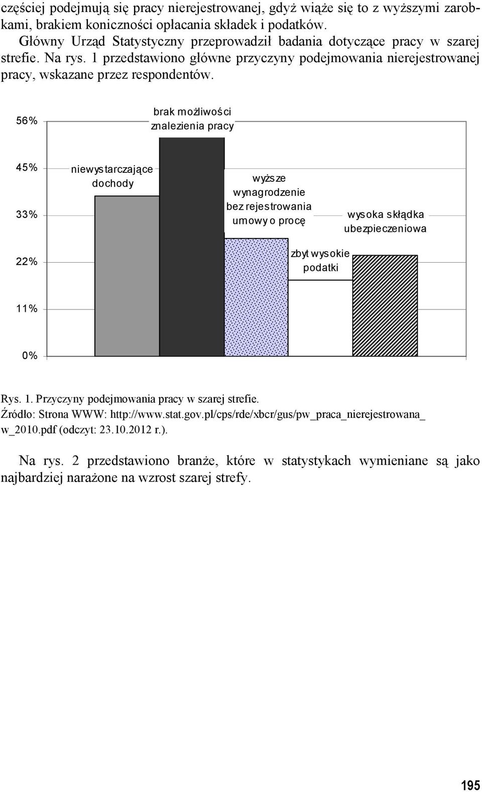 56% brak moŝliwości znalezienia pracy 45% 33% niewystarczające dochody wyŝsze wynagrodzenie bez rejestrowania umowy o procę wysoka skłądka ubezpieczeniowa 22% zbyt wysokie podatki 11