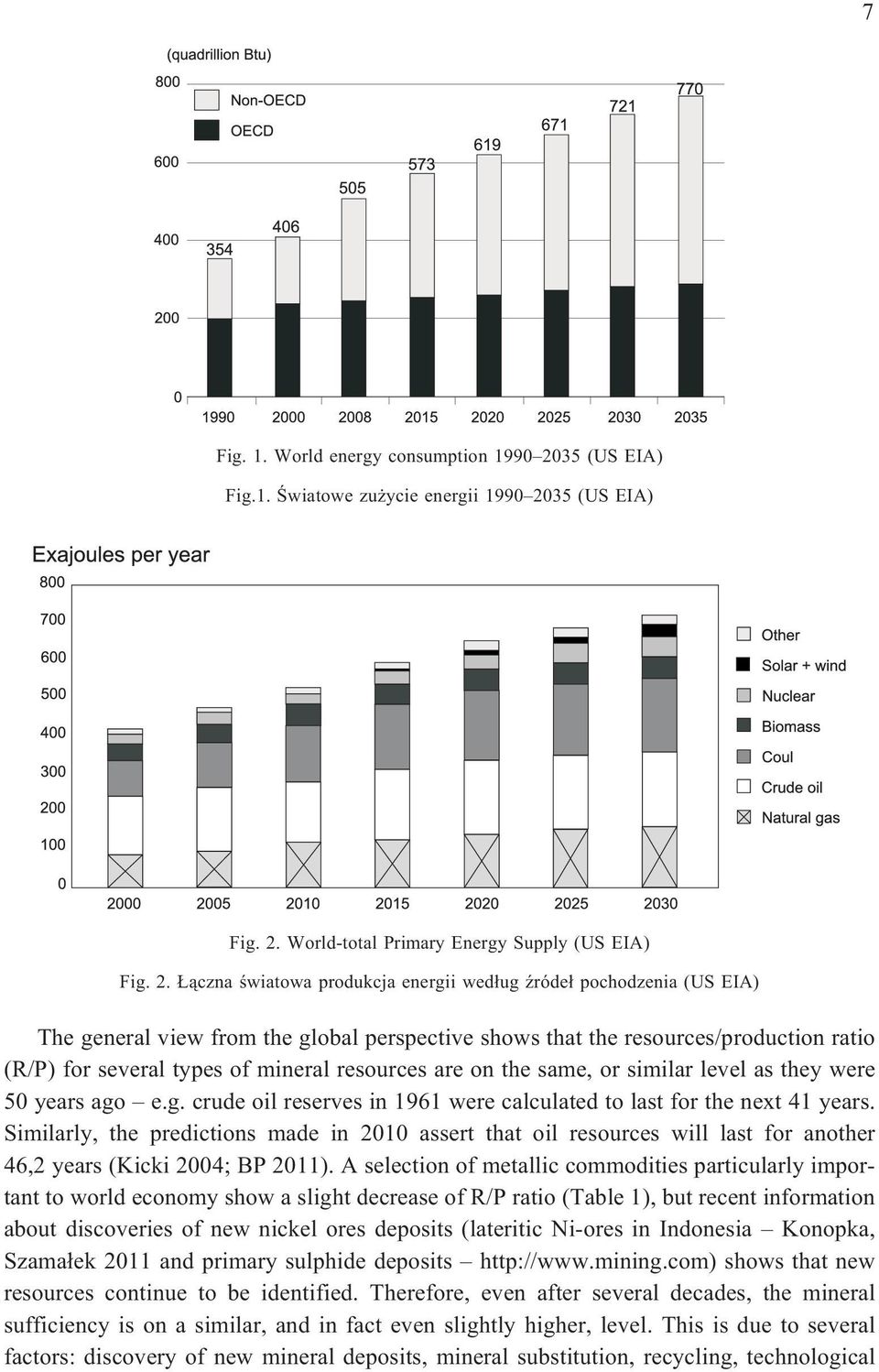 35 (US EIA) Fig. 2.