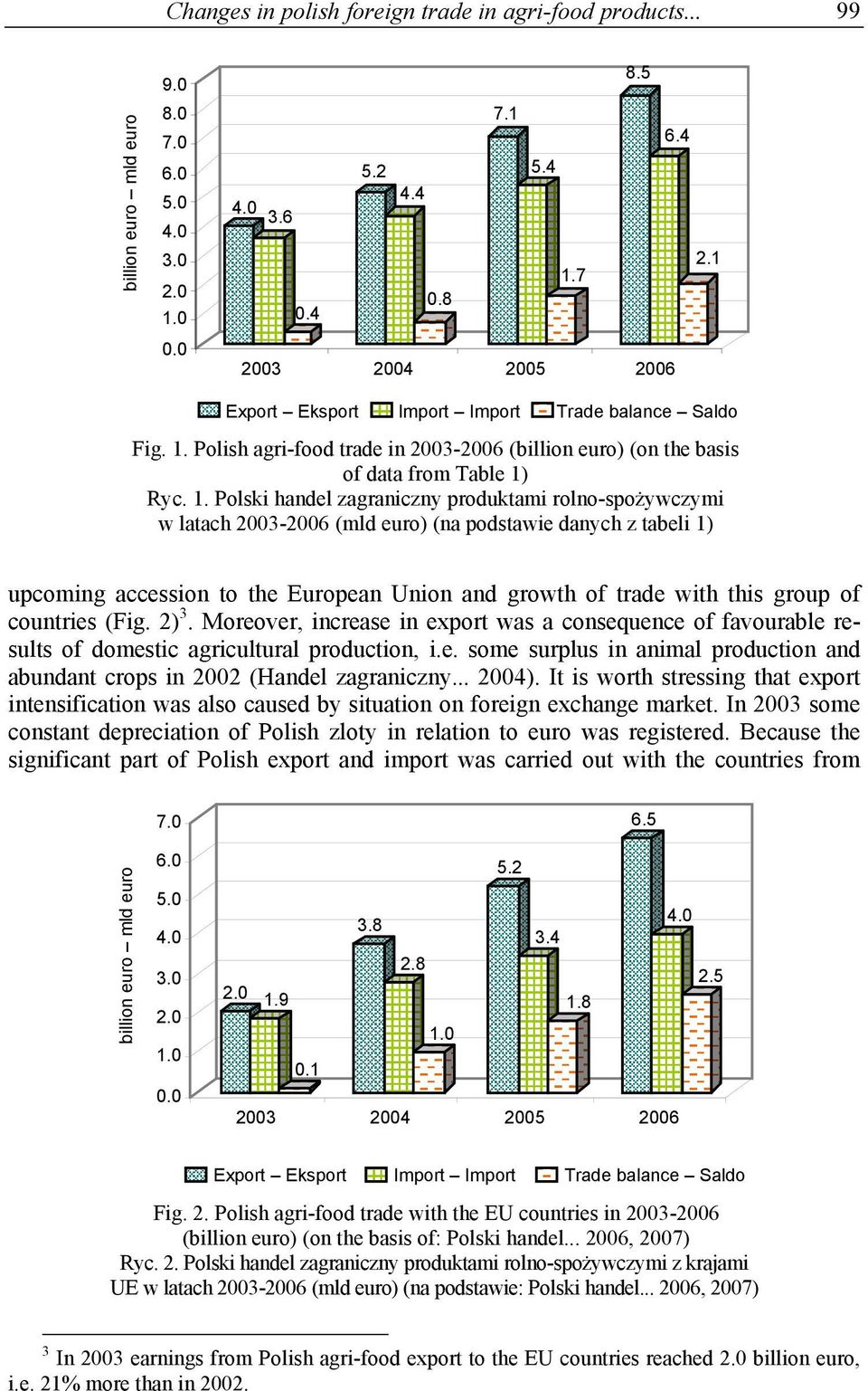 Polish agri-food trade in 2003-2006 (billion euro) (on the basis of data from Table 1)