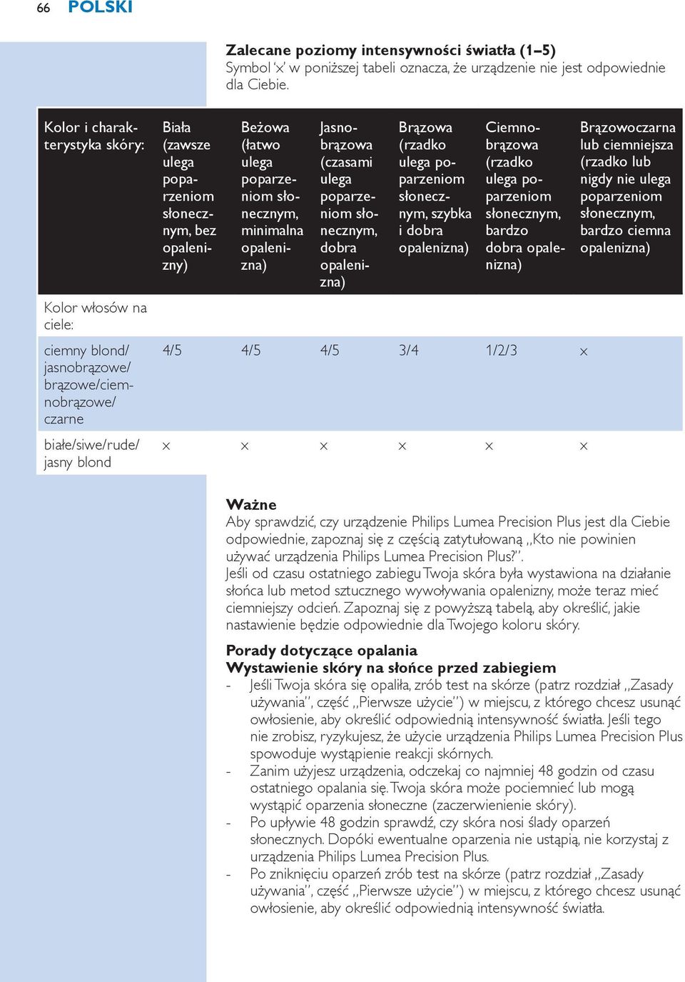 opalenizny) Beżowa (łatwo ulega poparzeniom słonecznym, minimalna opalenizna) Jasnobrązowa (czasami ulega poparzeniom słonecznym, dobra opalenizna) Brązowa (rzadko ulega poparzeniom słonecznym,