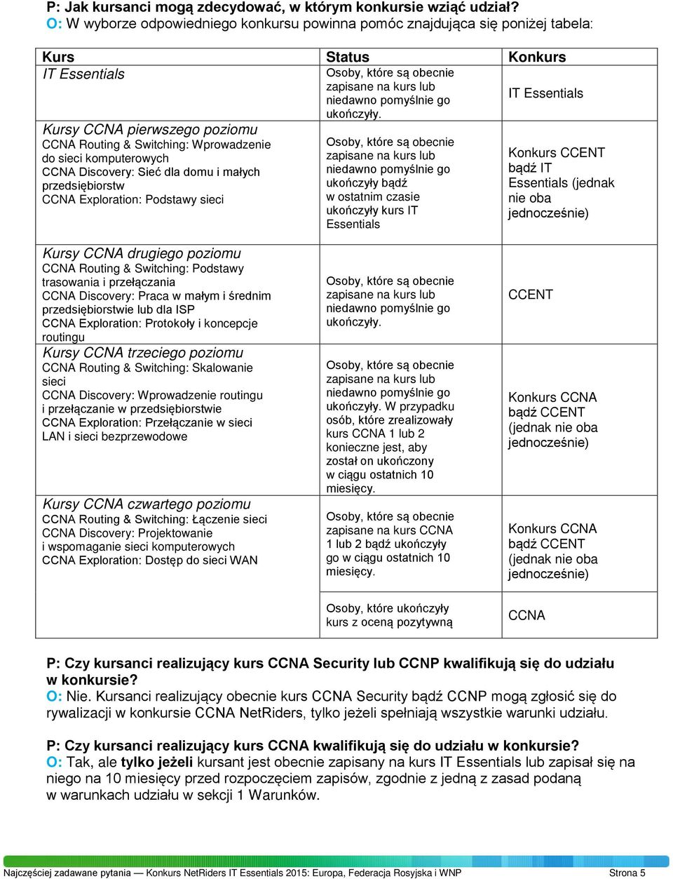 do sieci komputerowych CCNA Discovery: Sieć dla domu i małych przedsiębiorstw CCNA Exploration: Podstawy sieci Osoby, które są obecnie zapisane na kurs lub niedawno pomyślnie go ukończyły.