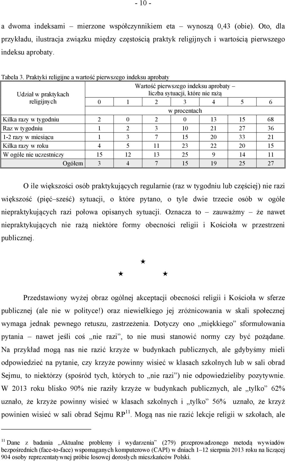 Praktyki religijne a wartość pierwszego indeksu aprobaty Udział w praktykach religijnych Wartość pierwszego indeksu aprobaty liczba sytuacji, które nie rażą 0 1 2 3 4 5 6 w procentach Kilka razy w