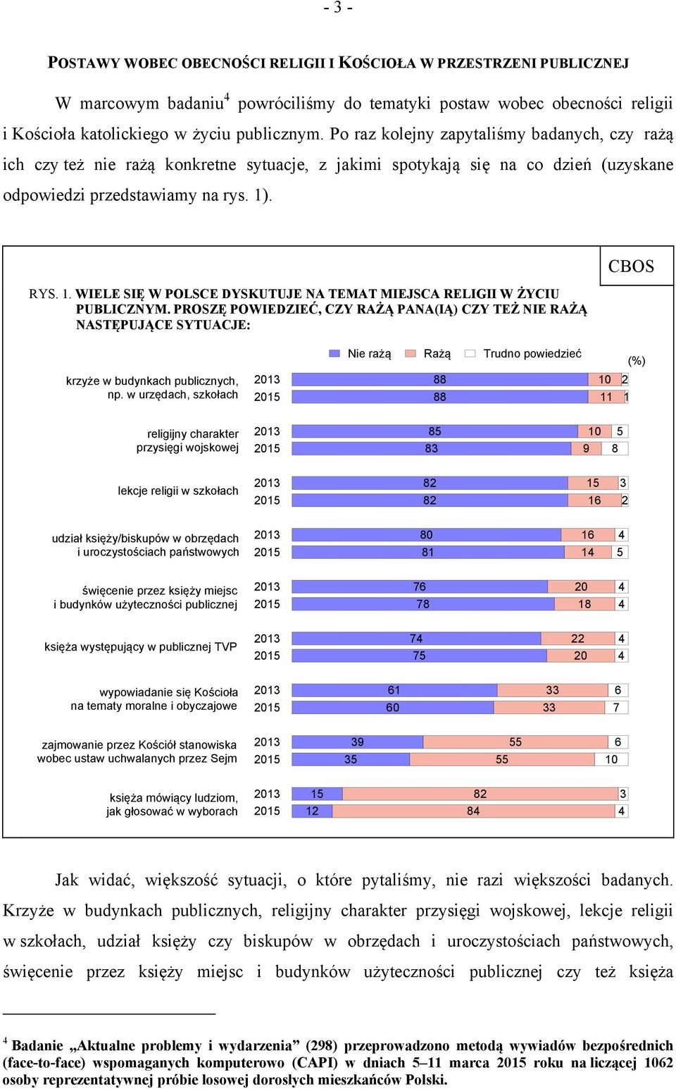 . RYS. 1. WIELE SIĘ W POLSCE DYSKUTUJE NA TEMAT MIEJSCA RELIGII W ŻYCIU PUBLICZNYM.