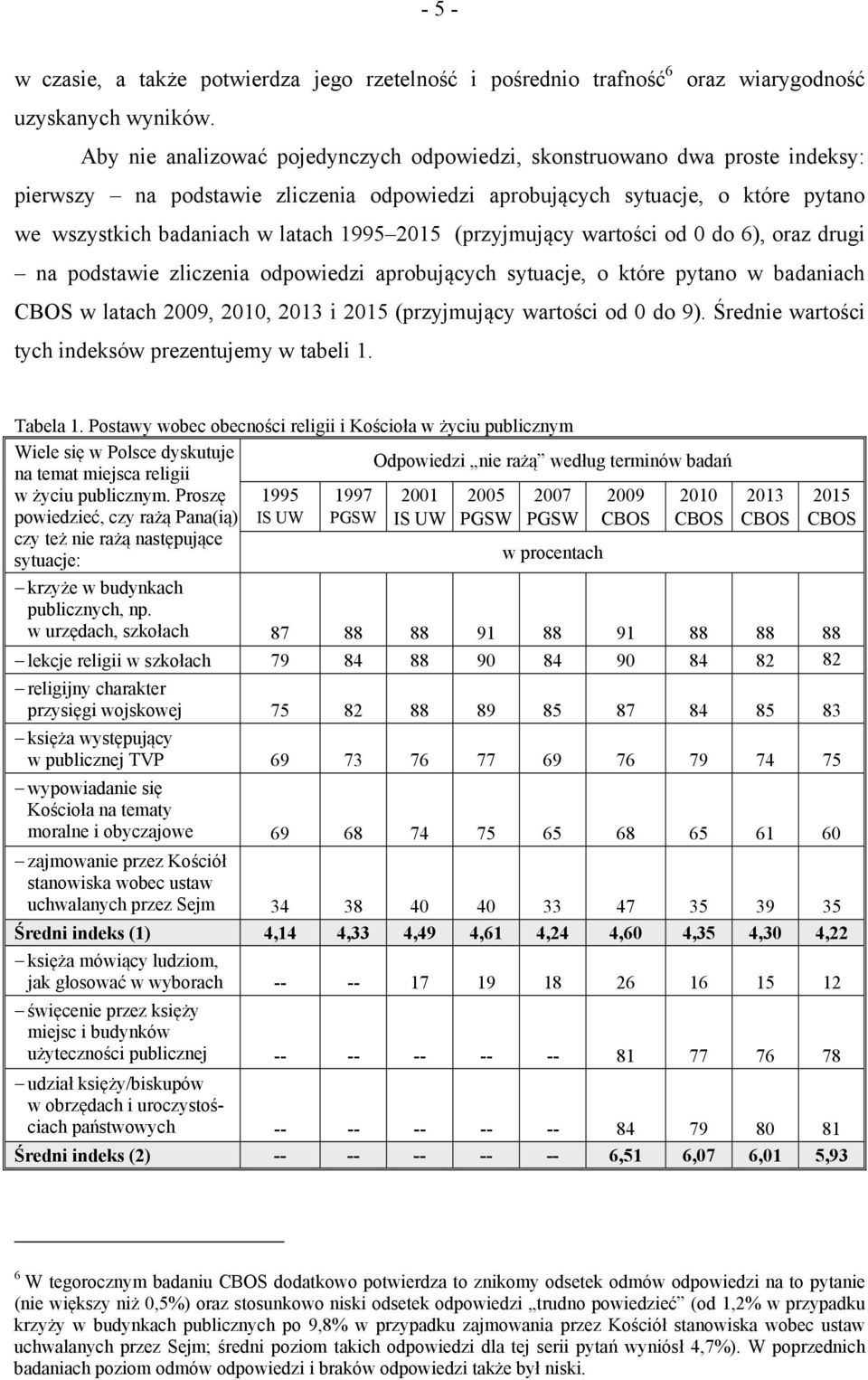 (przyjmujący wartości od 0 do 6), oraz drugi na podstawie zliczenia odpowiedzi aprobujących sytuacje, o które pytano w badaniach CBOS w latach 2009, 2010, i (przyjmujący wartości od 0 do 9).