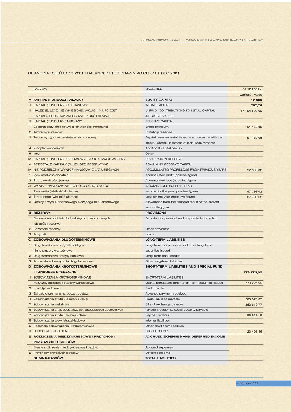 CAPITAL 7 94 500,00 KAPITAŁU PODSTAWOWEGO (WIELKOŚĆ UJEMNA) (NEGATIVE VALUE) III KAPITAŁ (FUNDUSZ) ZAPASOWY RESERVE CAPITAL Ze sprzedaży akcji powyżej ich wartości normalnej Share premium 9 50,06