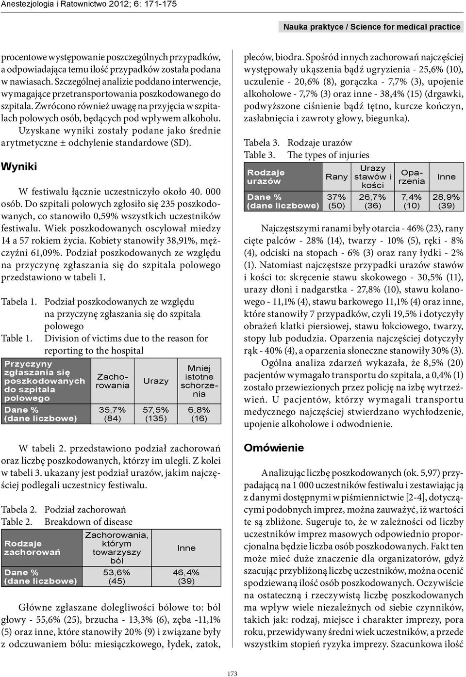 Uzyskane wyniki zostały podane jako średnie arytmetyczne ± odchylenie standardowe (SD). Wyniki W festiwalu łącznie uczestniczyło około 40. 000 osób.