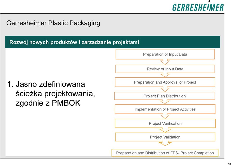 Jasno zdefiniowana ścieżka projektowania, zgodnie z PMBOK Preparation and Approval of Project