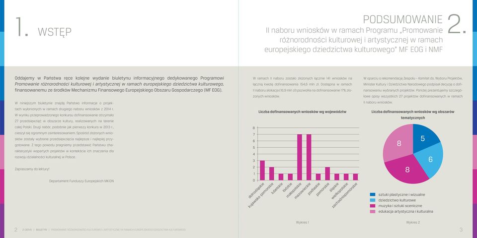 finansowanemu ze środków Mechanizmu Finansowego Europejskiego Obszaru Gospodarczego (MF EOG).